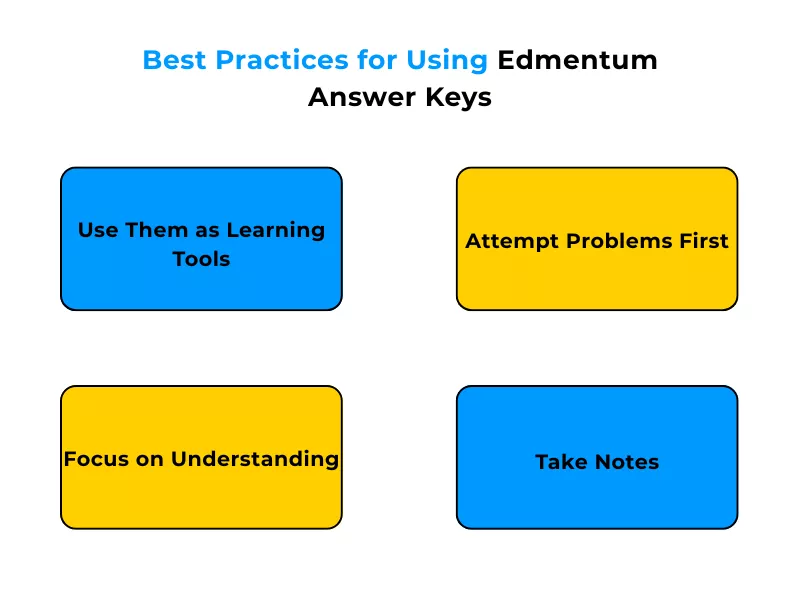 Best practices for using Edmentum answer keys: use as learning tools, attempt problems first, focus on understanding, and take notes.<br />
