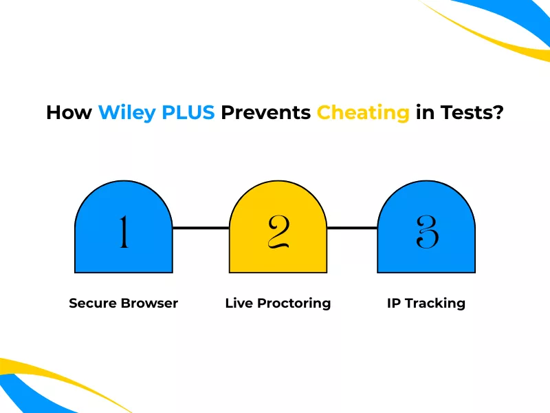 Security measures countering how to cheat on WileyPLUS attempts for students needing official wileyplus answers help<br />
