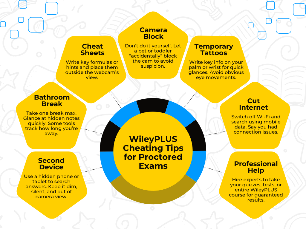 Learn How to Cheat on WileyPlus?<br />
