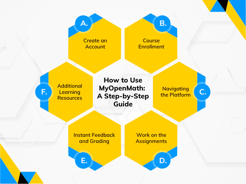 Step-by-step guide showing how to find and use MyOpenMath answers effectively for learning.