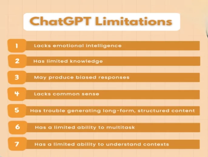 This image lists ChatGPT limitations in education 