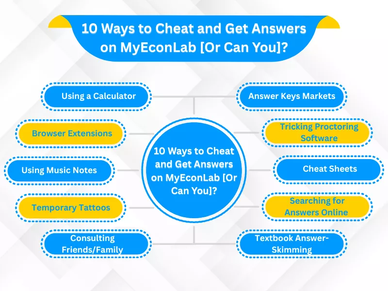 How to Cheat on MyEconLab: A diagram illustrating ten potential, but risky, ways to cheat and gain answers<br />
