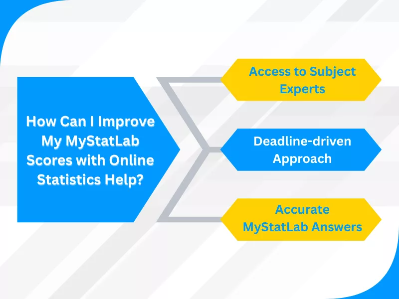 How Statistics Homework Help improves MyStatLab scores through experts, deadlines, and accurate answers