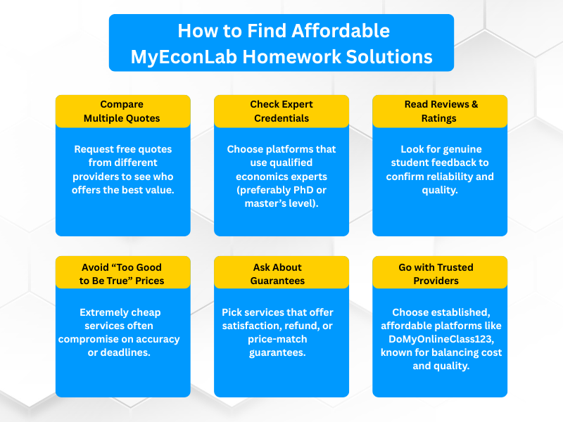 How Do I Find Affordable EconLab Homework Solutions<br />

