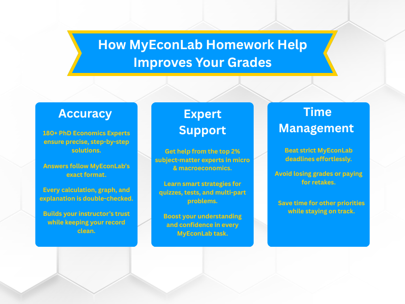 How Does MyEconLab Homework Help Improve Grades<br />
