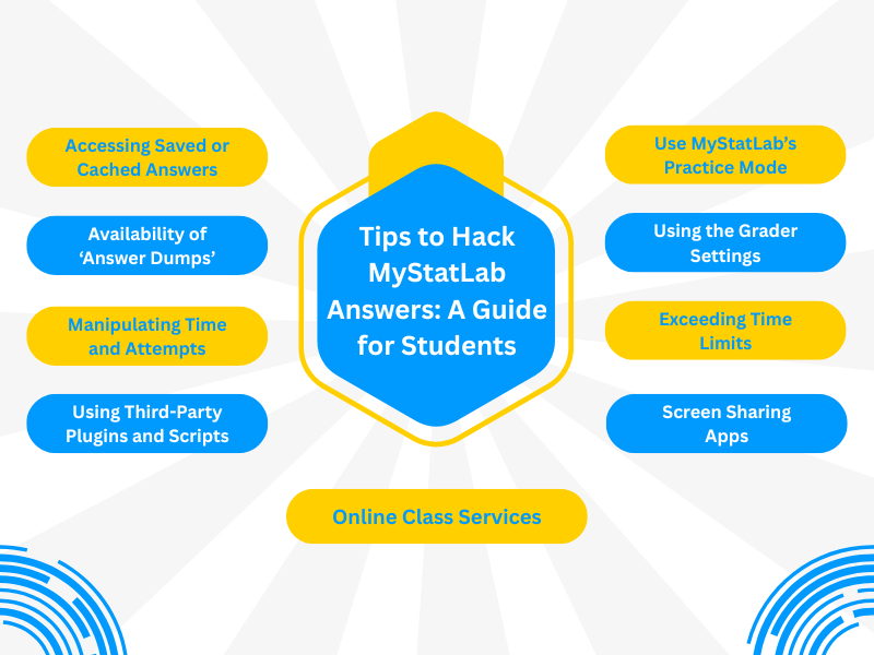 How to Cheat on MyStatLab: A Guide for Students with nine tips in yellow and blue boxes.