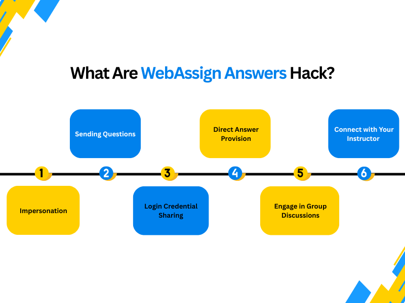 6 Webassign solution hacks