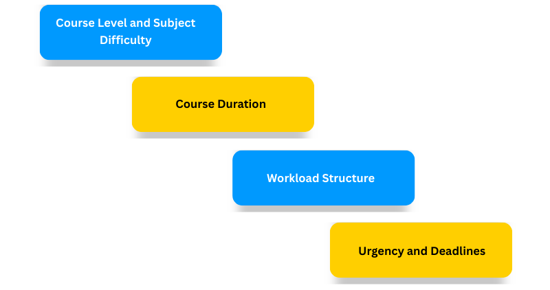 4 factors that affect the pricing of online class help services