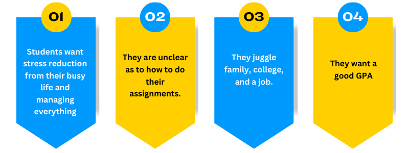 Infographic showing 4 reasons why students consider hiring online class service