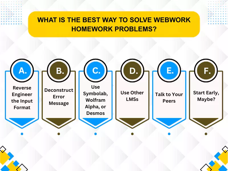 A flowchart detailing methods for WeBWorK homework help and utilizing a WeBWorK problem solver for accuracy